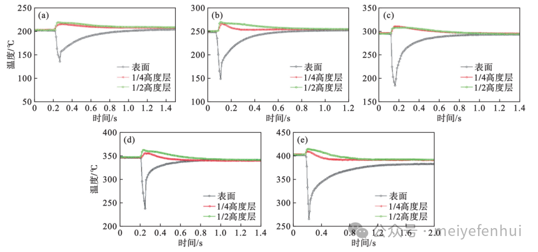 镁”智库|东北大学乐启炽教授团队：AZ31B镁合金近等温轧制过程中的热变形行为