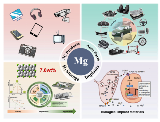 中国有研科技创新基金2025年度“开放创新”类三个镁合金项目