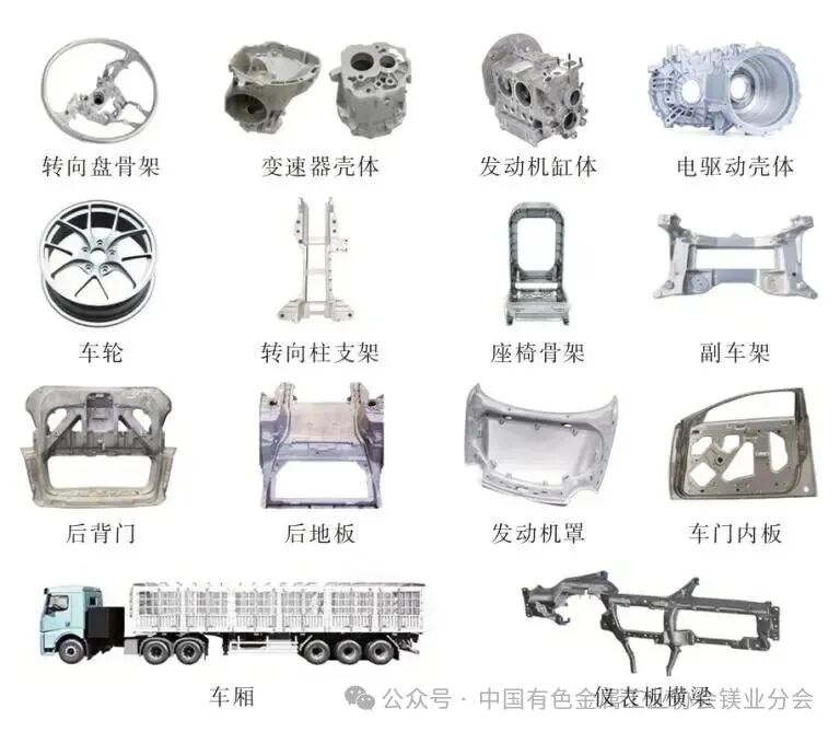 镁”智库|镁合金在汽车零部件上的应用现状分析