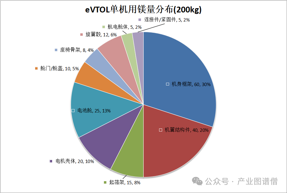 “镁”智库|拆解镁及镁合金产业链从“产量大国"到”深加工强国"的产业跃迁