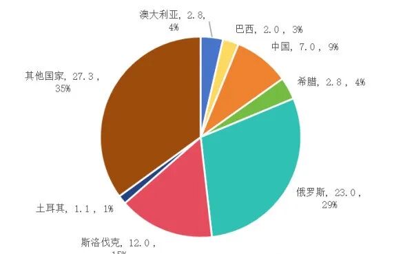 “镁”数据|镁合金行业最新发展趋势